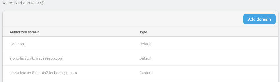 Use Firestore to Build Hugo Content 28 Auth Domains