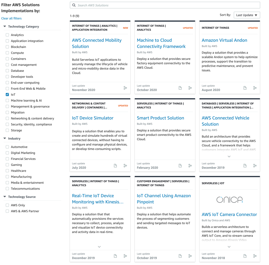 Listing of IoT Constructs.