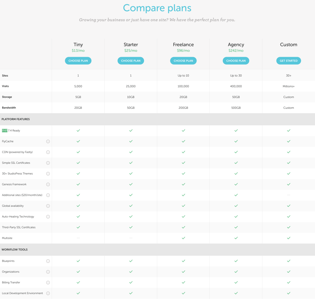Kinsta saved CodingCatDev's LMS dream after 3 others failed! 7 image Kinsta saved CodingCatDev's LMS dream after 3 others failed!
