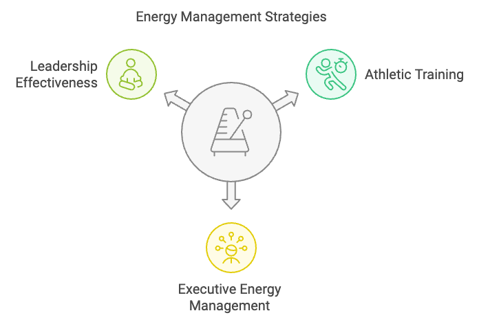 Energy Management