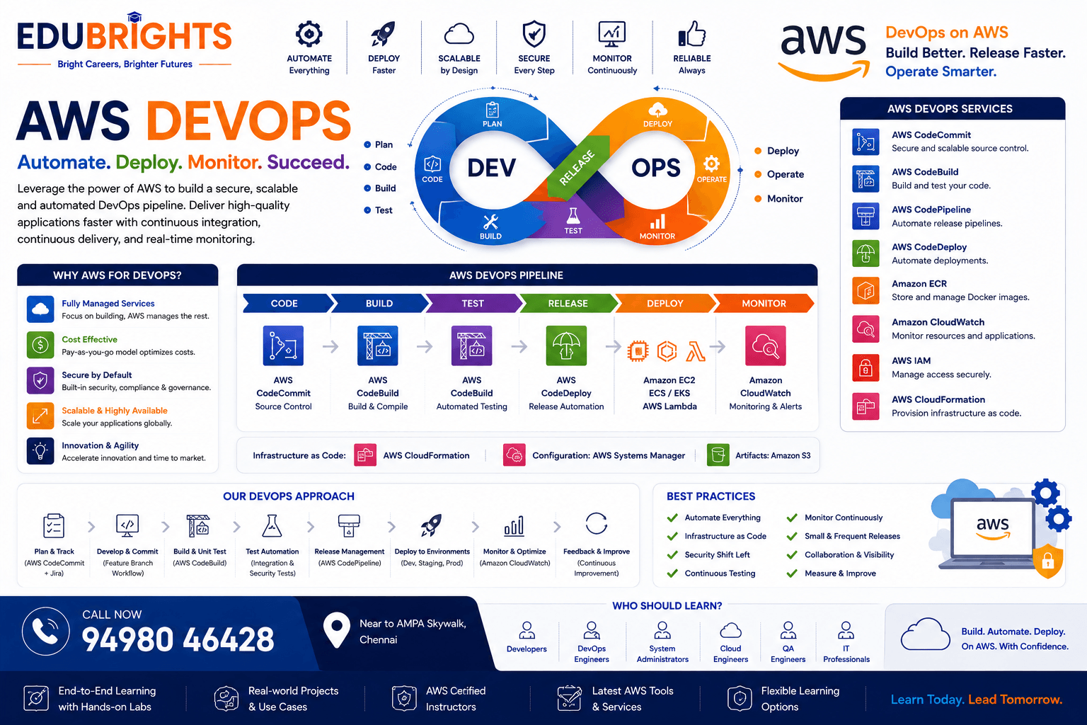 AWS DevOps - Learn Cloud Automation Courses in chennai