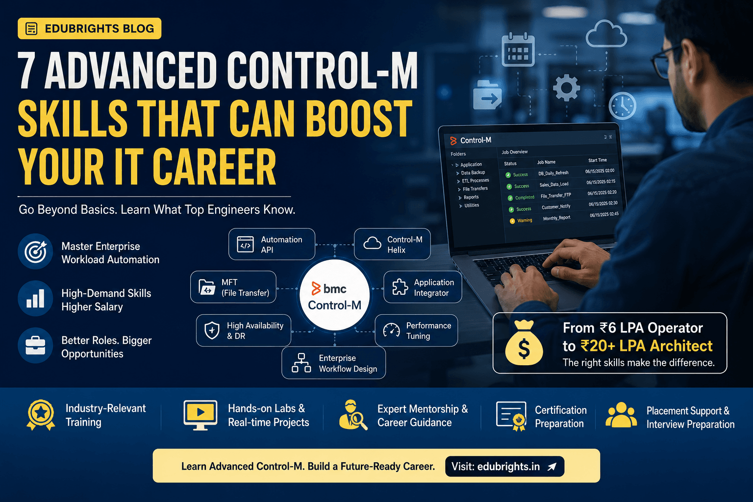 Control M Blog1.png