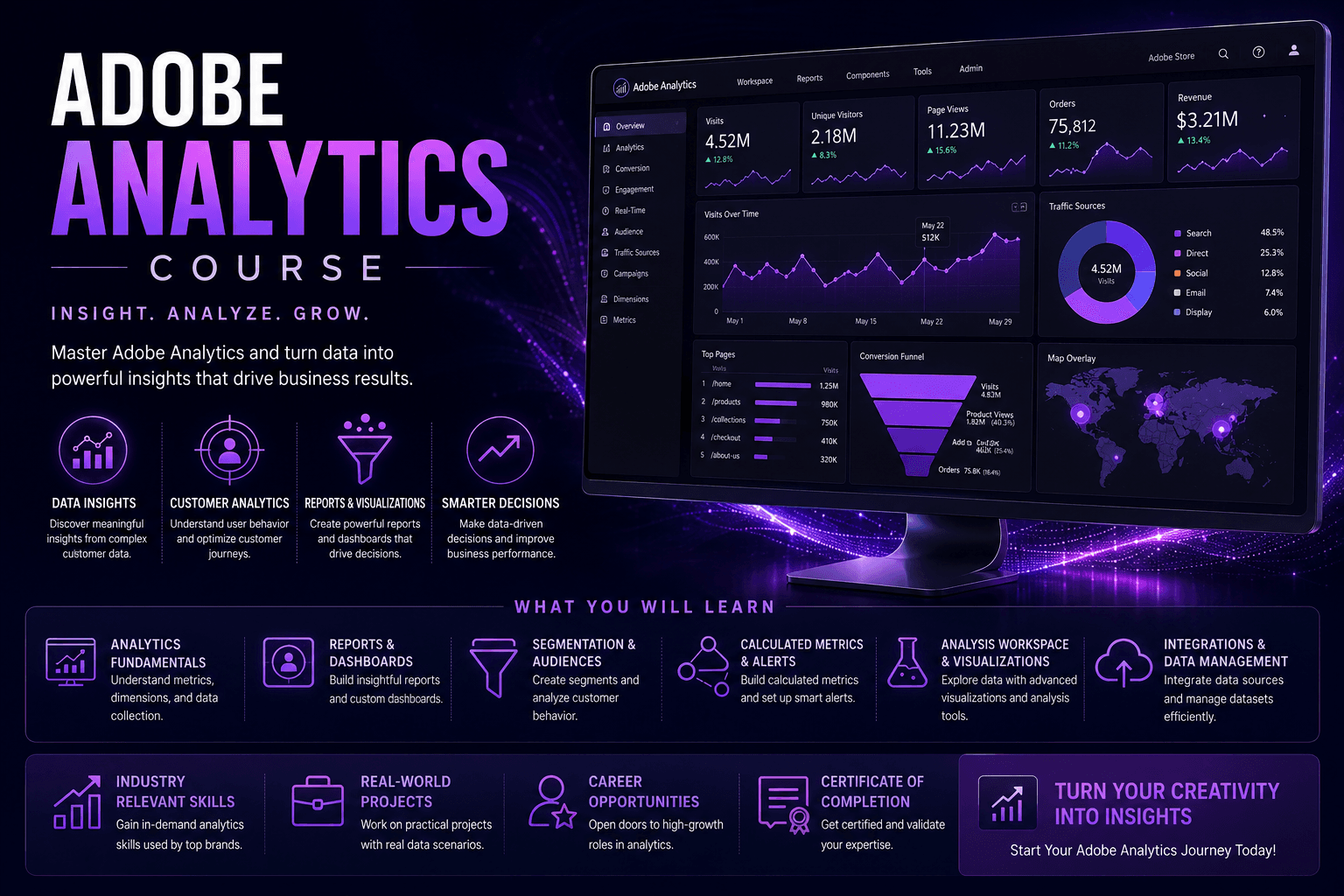 Adobe Analytics Training & Certification Course thumbnail