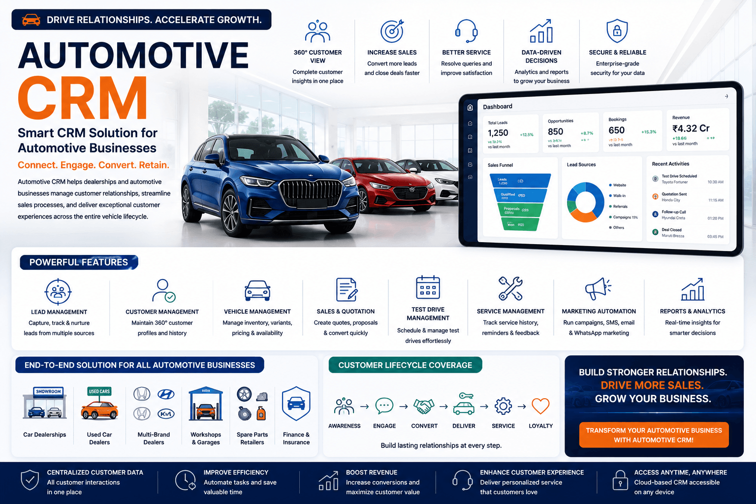 Automotive CRM – Dealer Management & Customer Lifecycle Course in Bangalore thumbnail