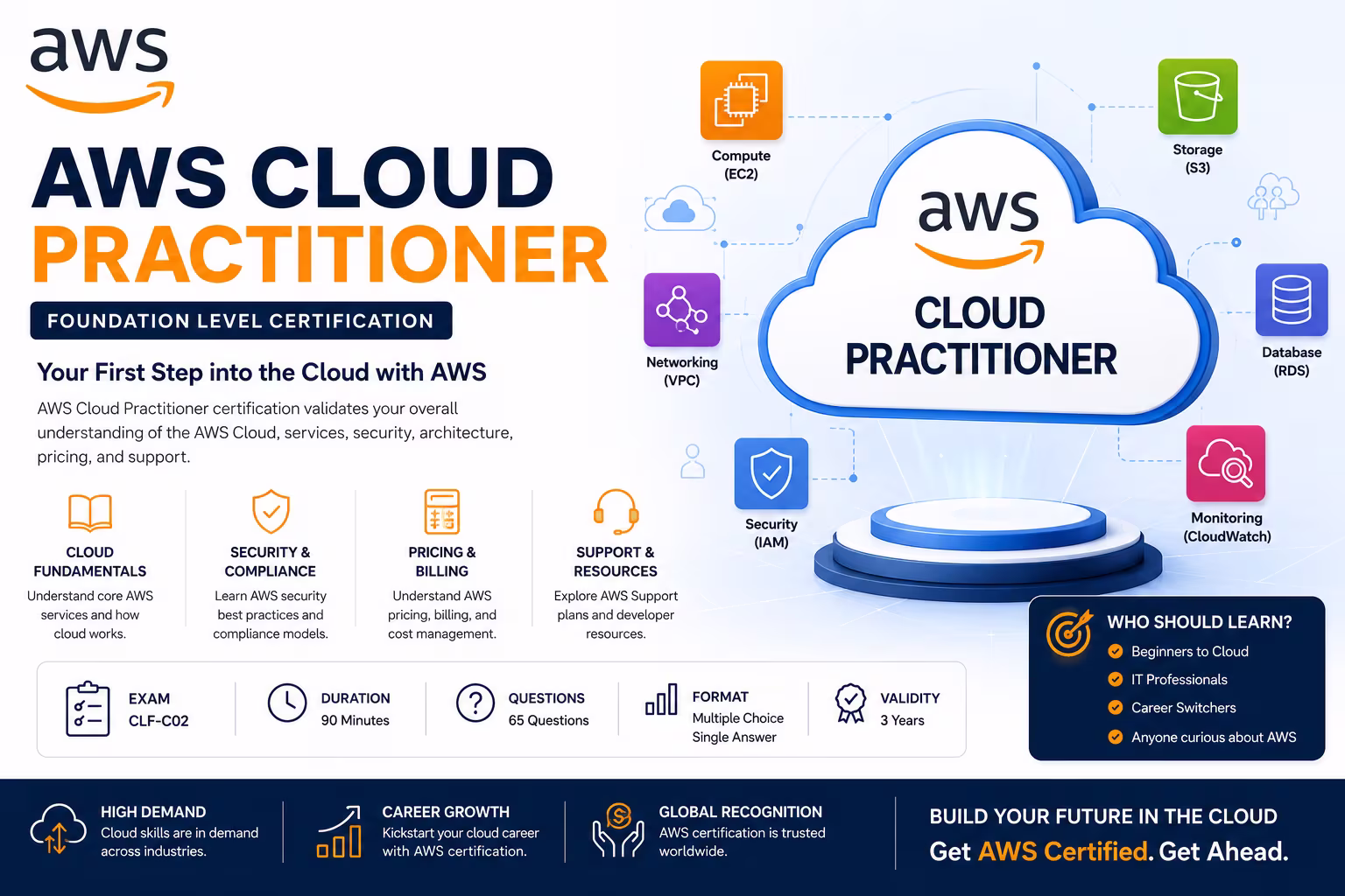 AWS Cloud Practitioner Training in Bangalore thumbnail