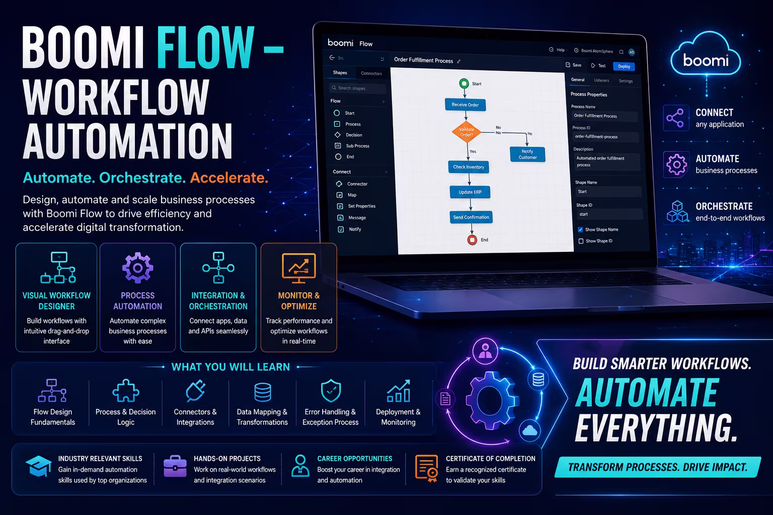 Boomi Flow – Workflow Automation Course in Bangalore thumbnail