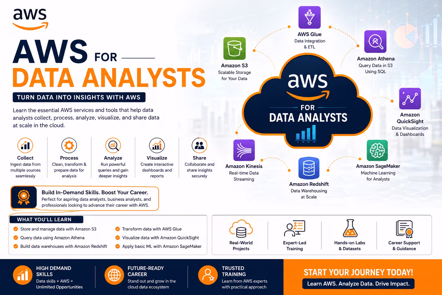 AWS for Data Analysts Course in Bangalore thumbnail