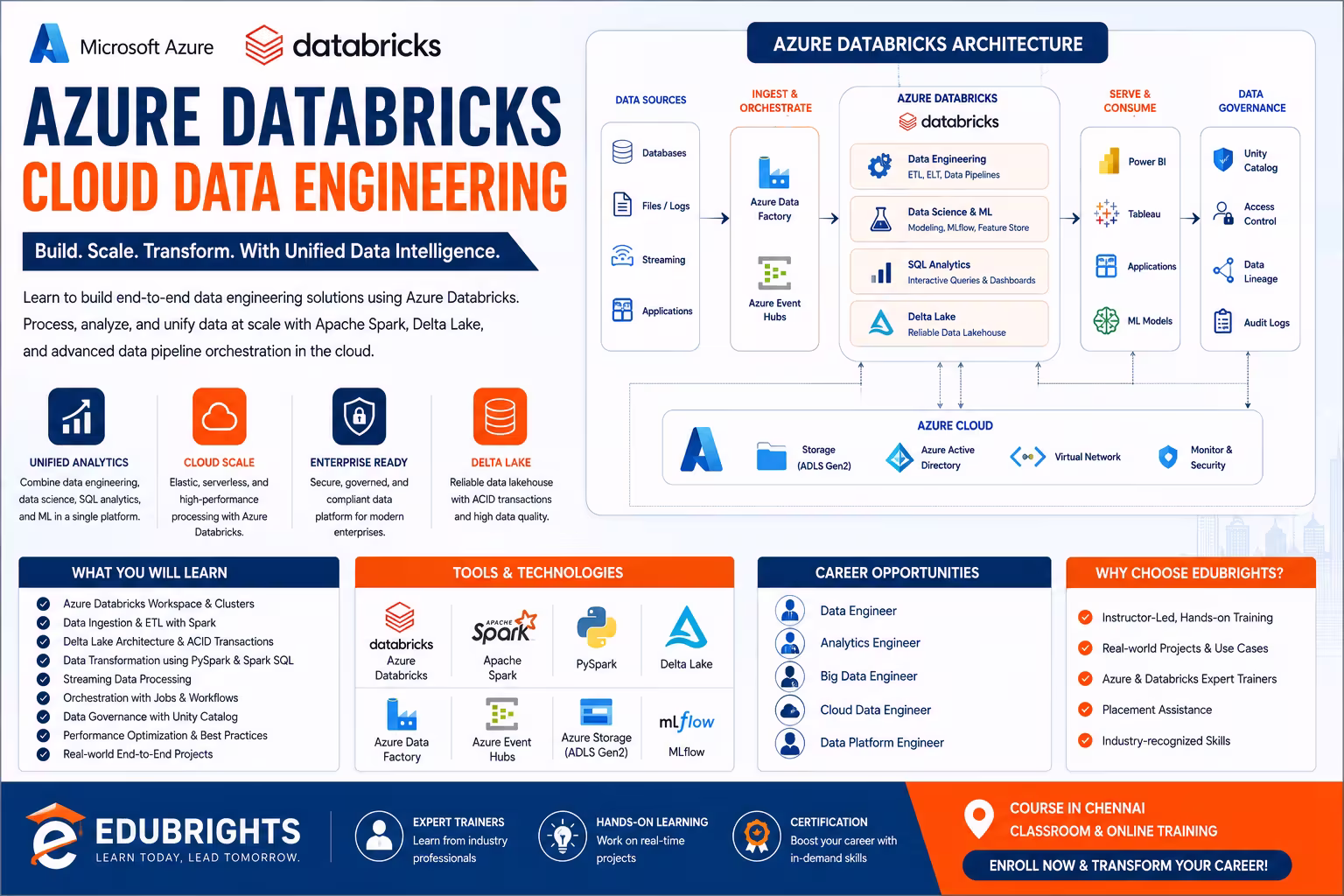 Azure Databricks Course in Bangalore thumbnail