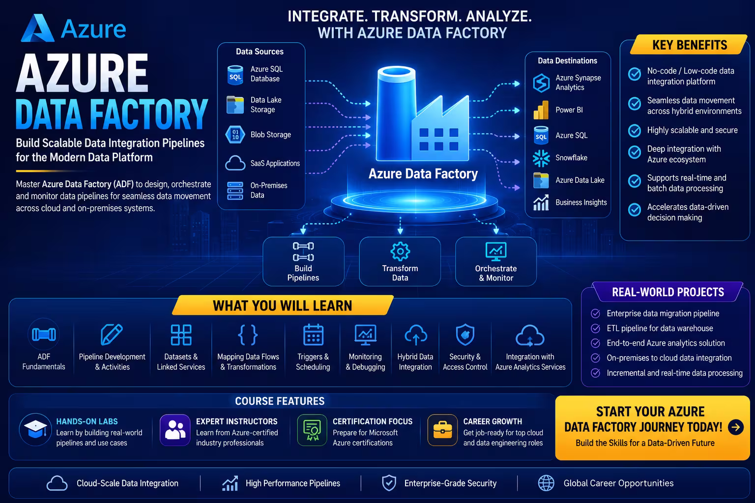 Azure Data Factory Course in Chennai thumbnail