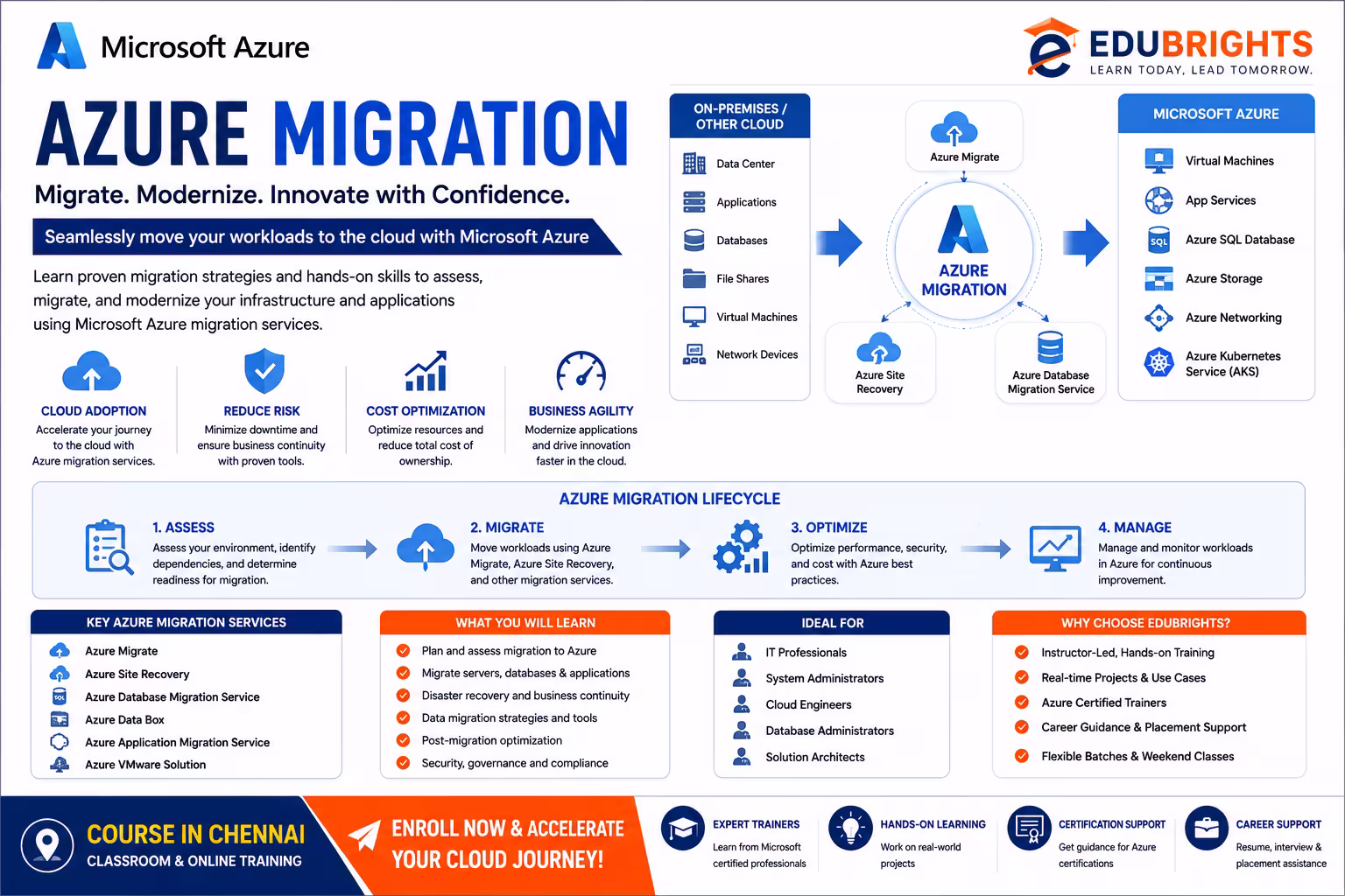 Azure Migration Course in Bangalore thumbnail