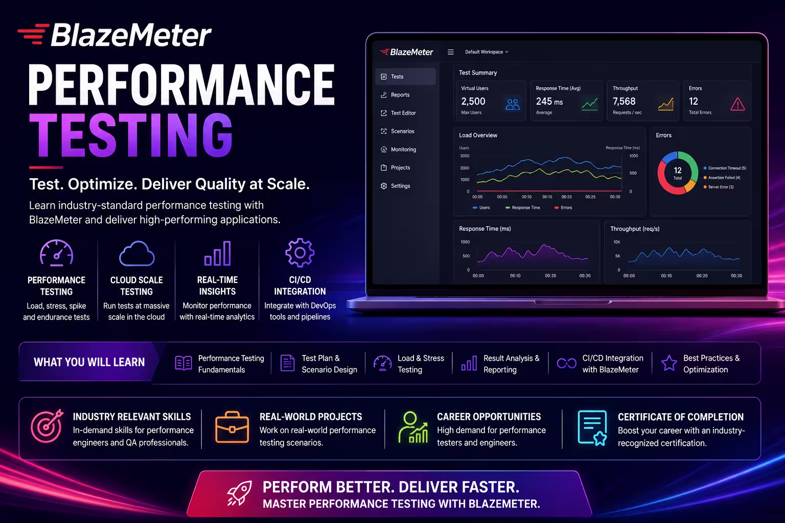 BlazeMeter – Performance Testing Course in Bangalore thumbnail