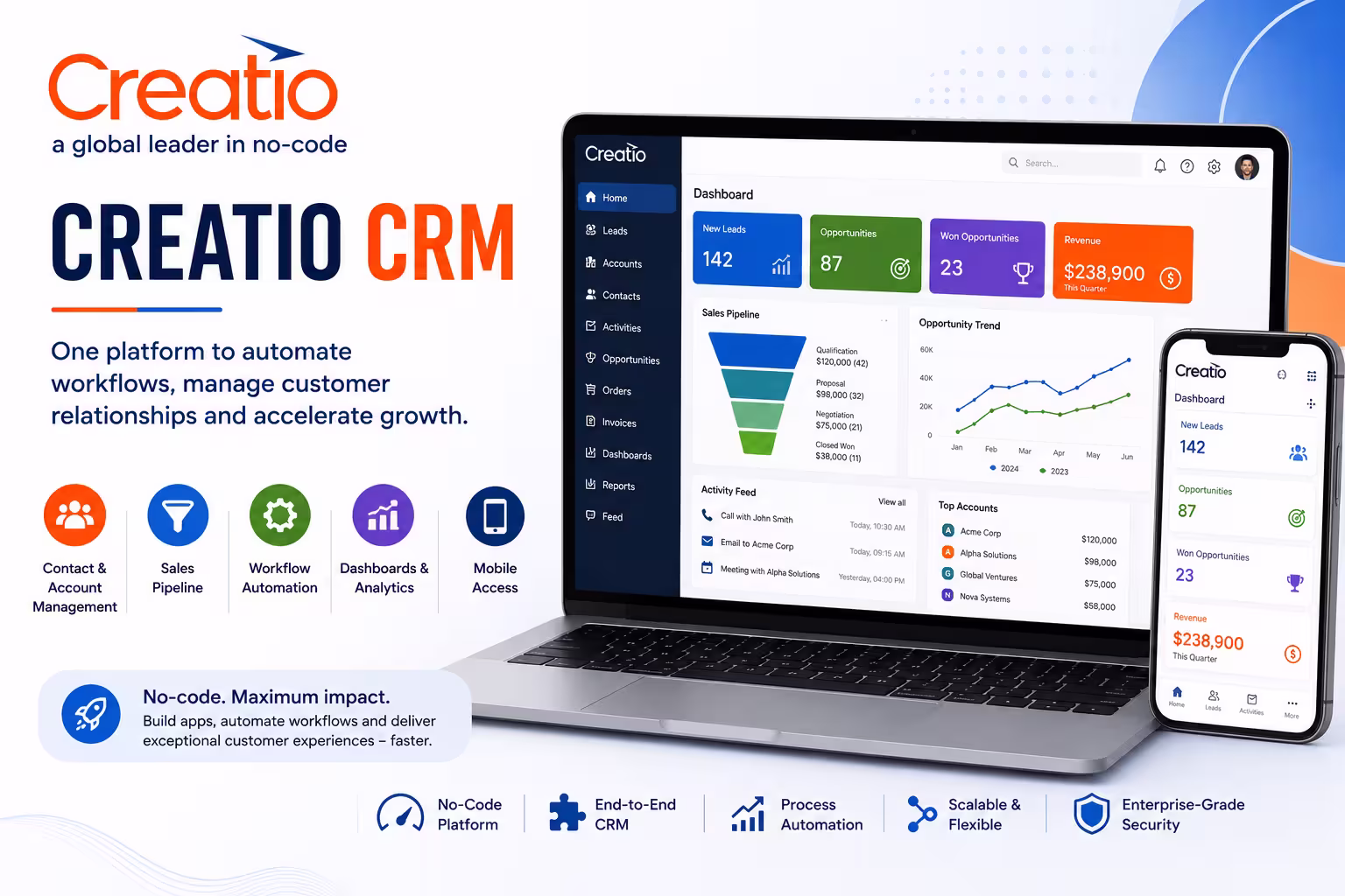 Creatio CRM Course in Chennai thumbnail