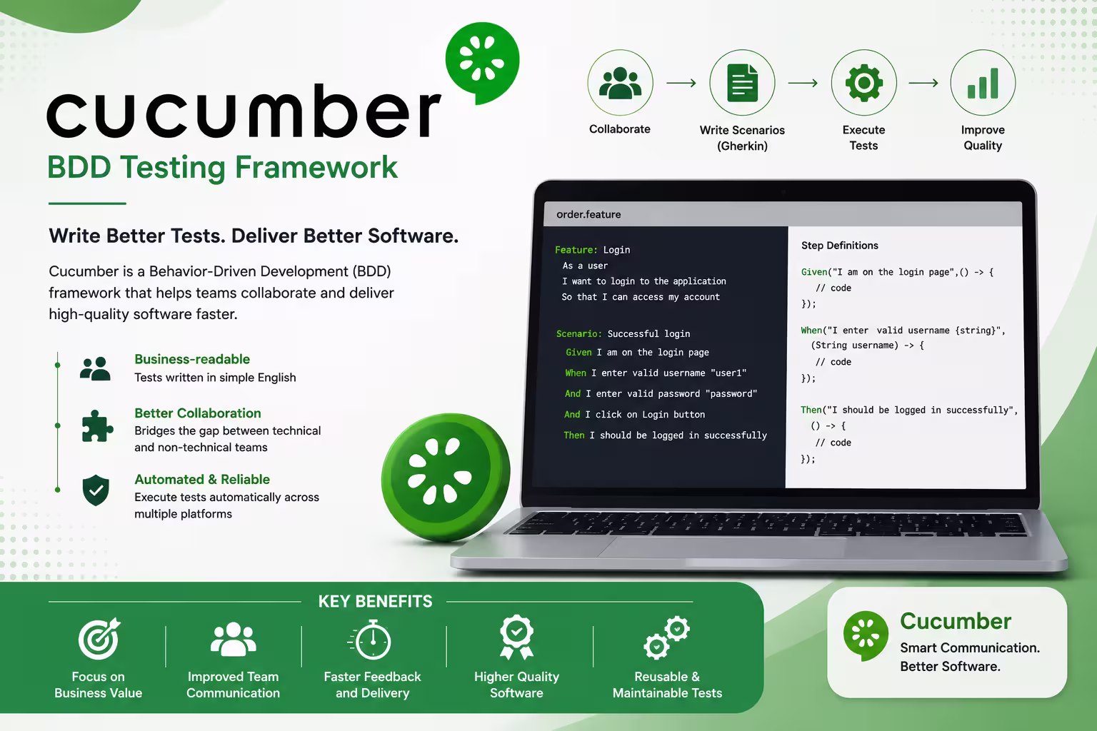 Cucumber – BDD Testing Framework Course in Bangalore thumbnail