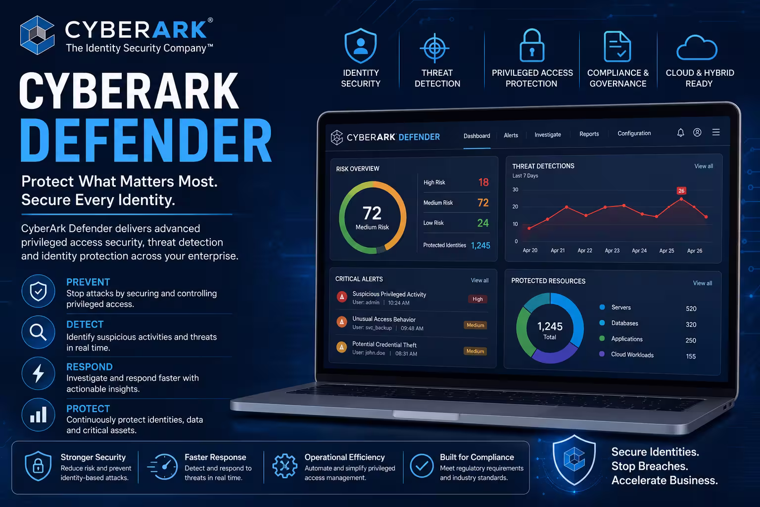 CyberArk Defender Course in Bangalore thumbnail