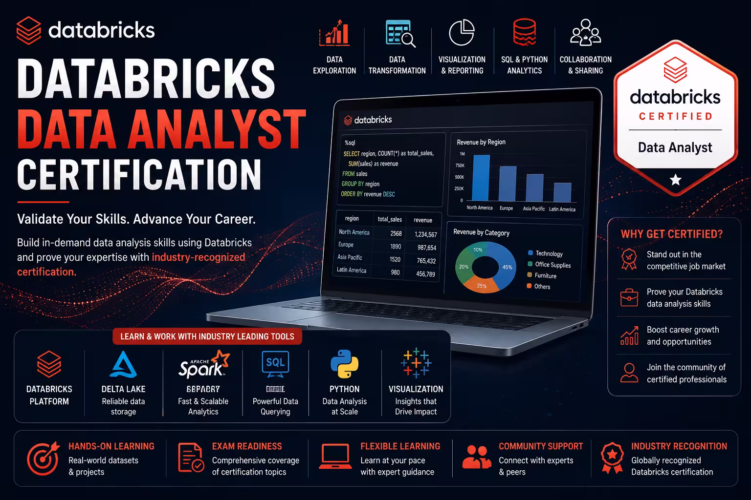Databricks Data Analyst Certification Course in Bangalore thumbnail