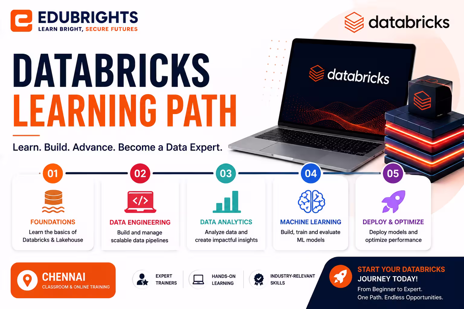 Databricks Learning Path Course in Bangalore thumbnail
