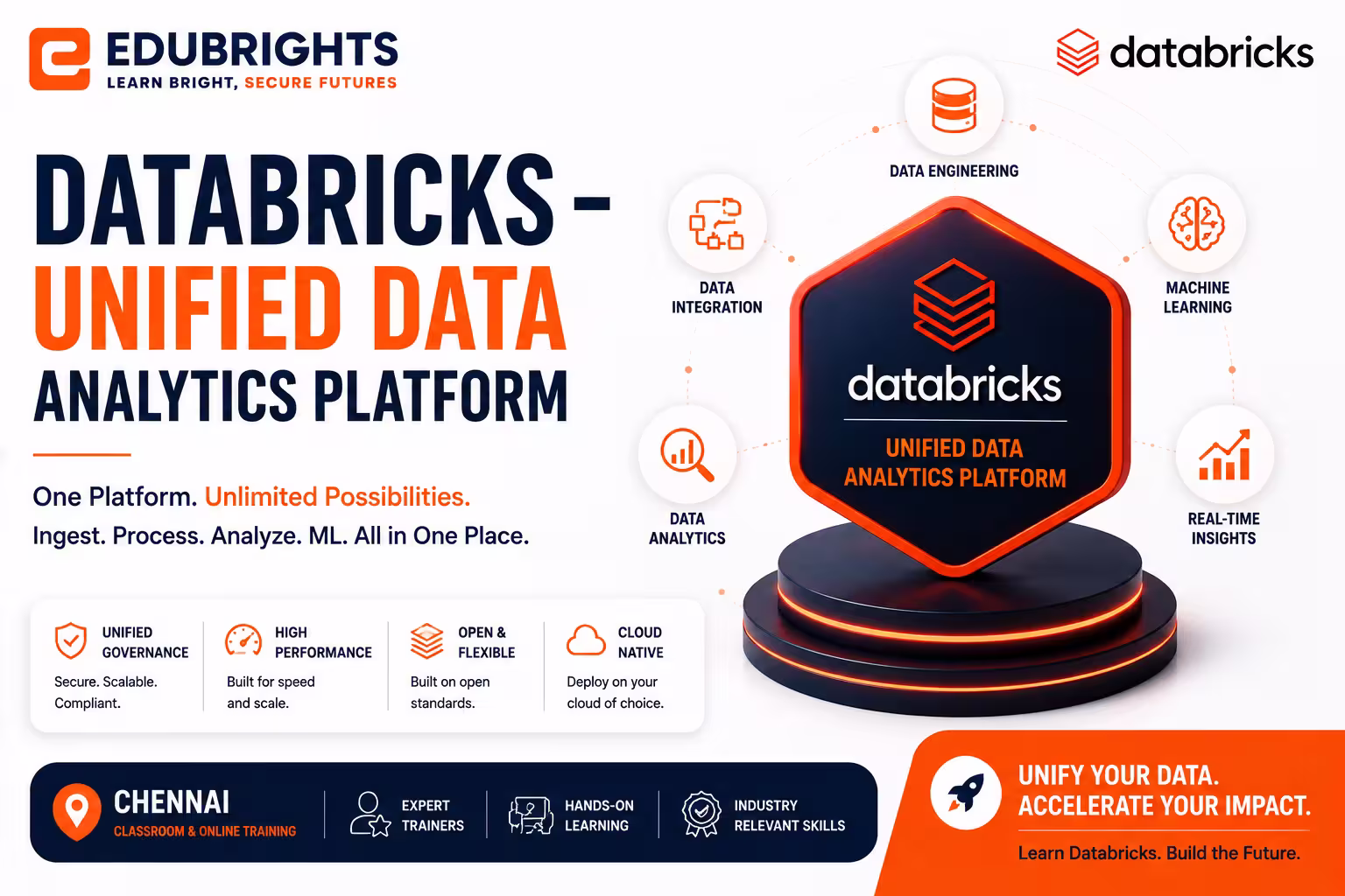 Databricks – Unified Analytics Course in Chennai thumbnail