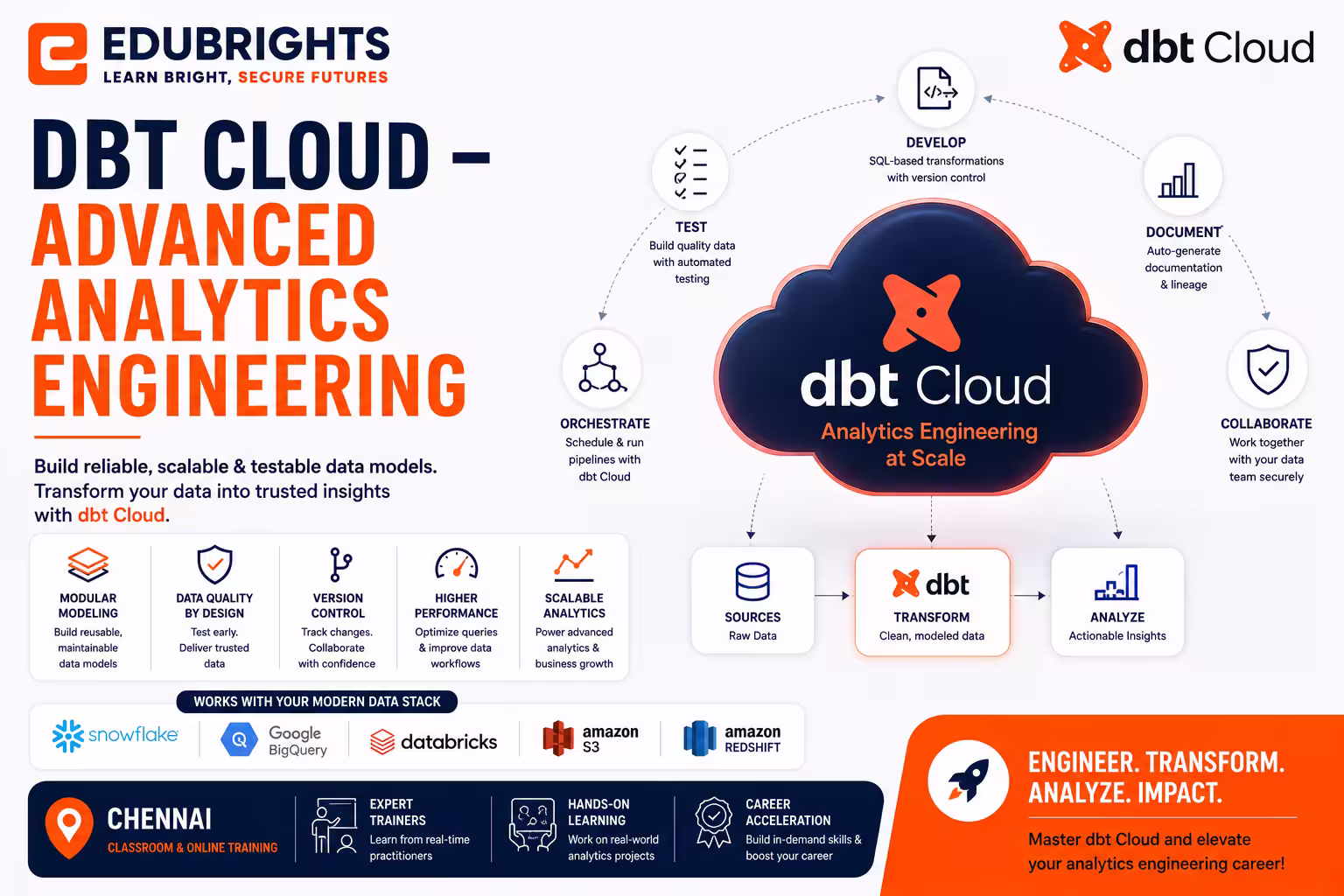 Dbt Cloud – Analytics Engineering Course in Bangalore thumbnail