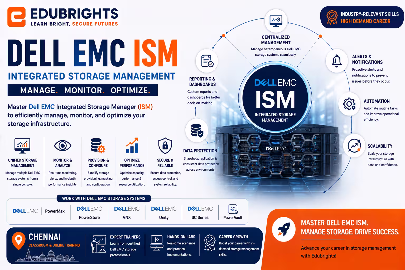 Dell EMC ISM Course in Bangalore thumbnail