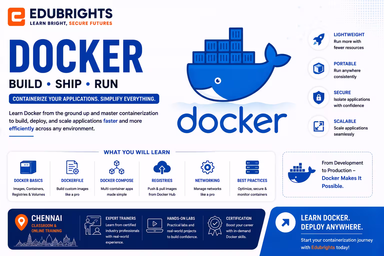 Docker Training in Bangalore thumbnail