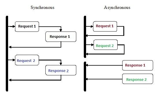 sync-and-async