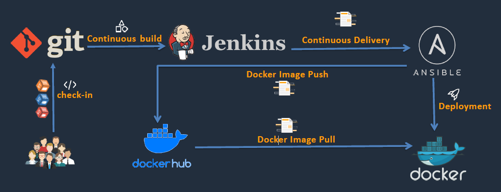 ci-cd-pipeline.png