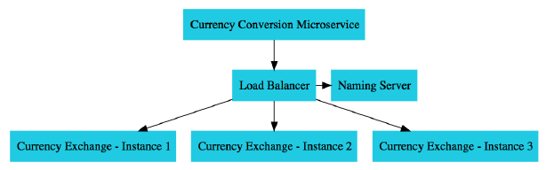 currency-microservice-2.png