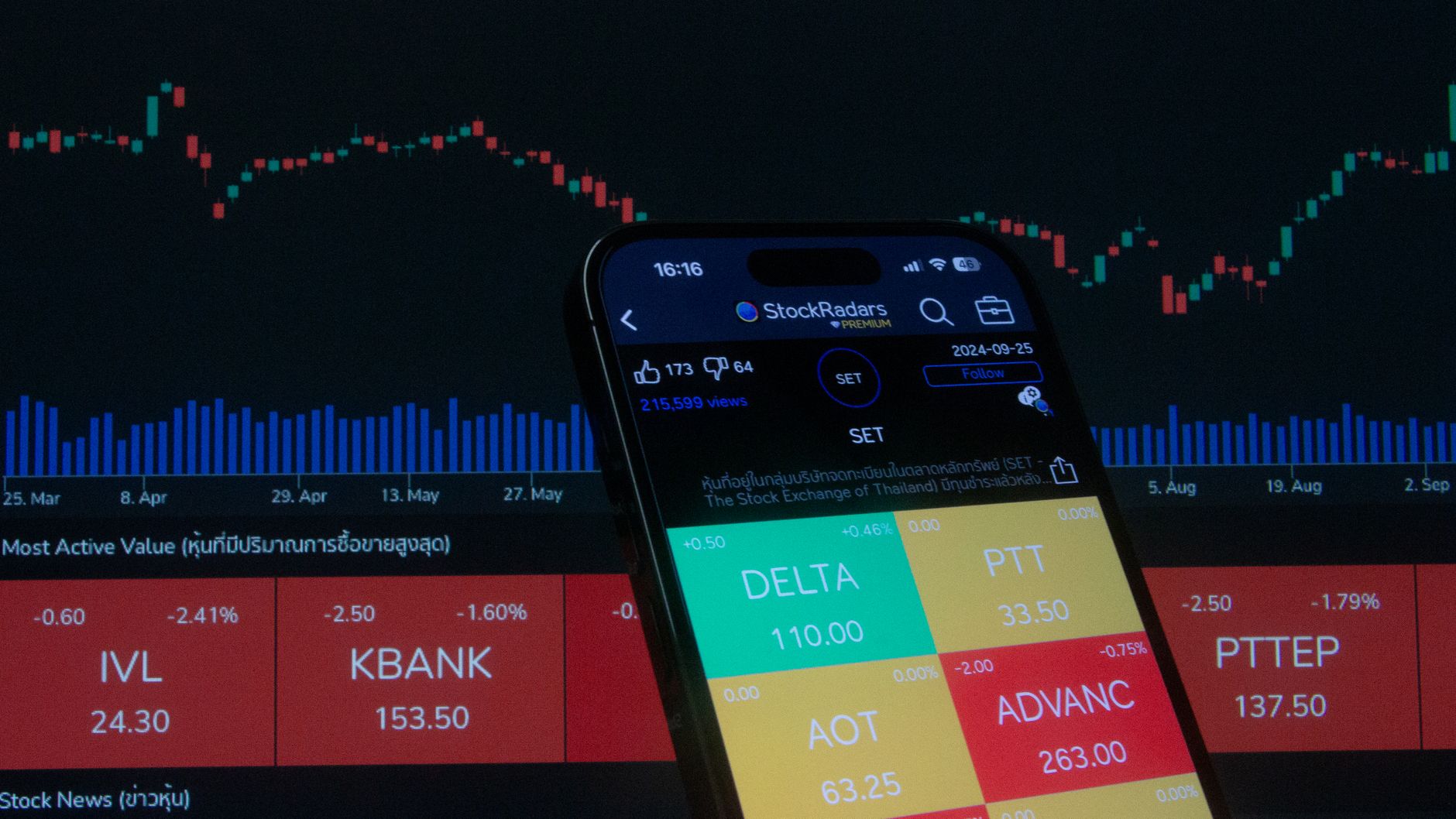 Why Nasdaq Aso Stock is Smart Investment