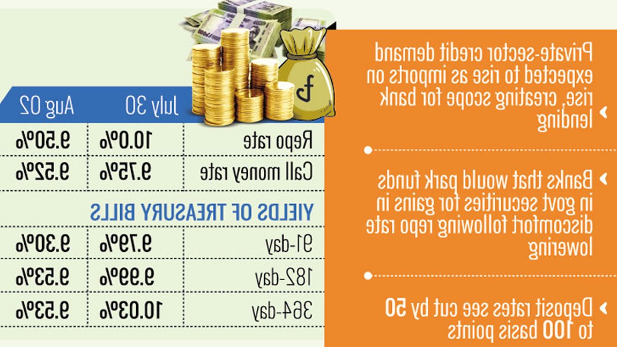 T-bill and deposit rates tumble sharply T-bill and deposit rates tumble sharply - t-bill rates
