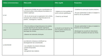 Tableau descriptif des critères environnementaux