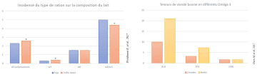 Les bénéfices d'une fertilisation équilibrée