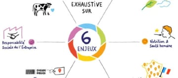 Illustration sur la note globale comprenant 6 enjeux