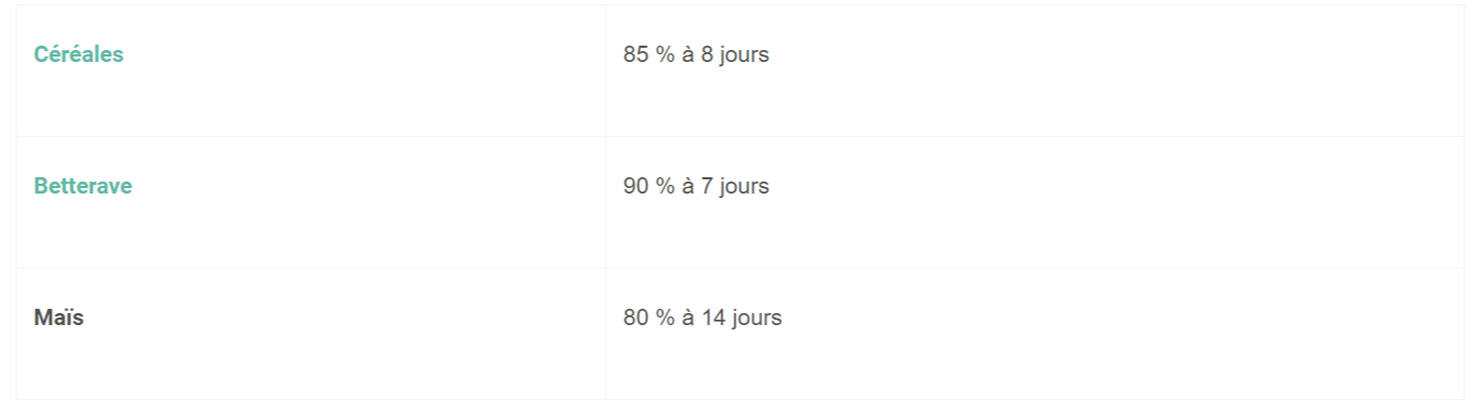 Tableau d'exemples de faculté germinative exigée 

