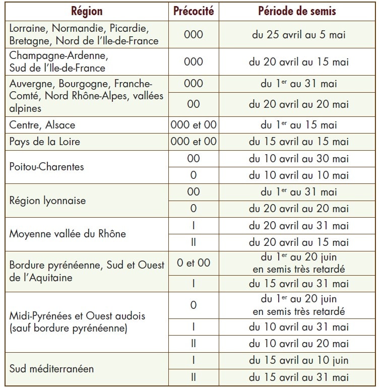 Période optimale de semis par région et par groupe de précocité de la variété