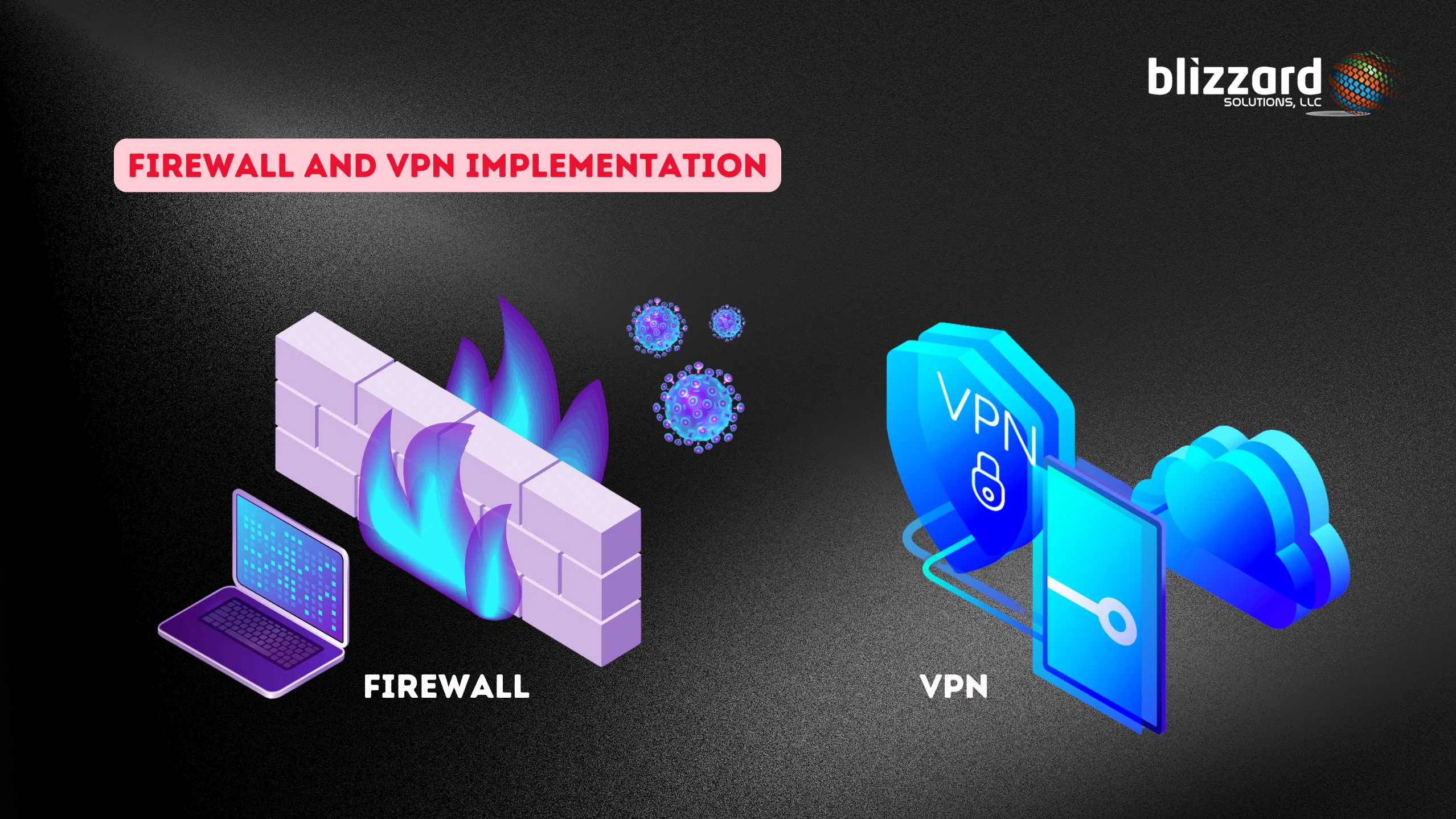 SECURITY RISKS AND COMPLIANCE ISSUES 4