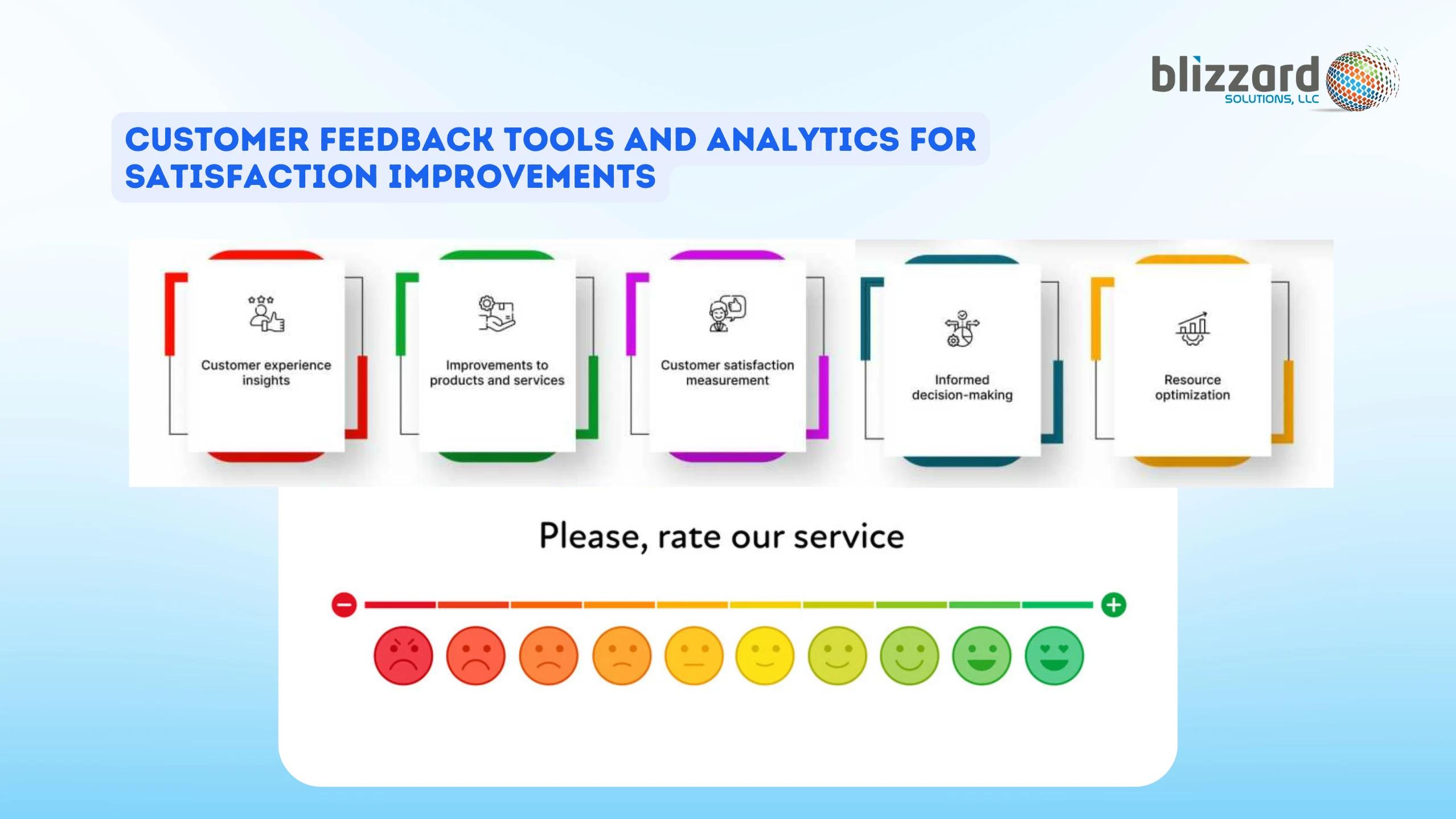 LOW CUSTOMER LOYALTY AND ENGAGEMENT 5