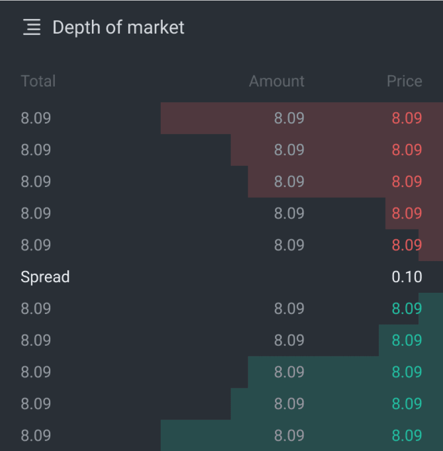 Design system: Depth of market widget