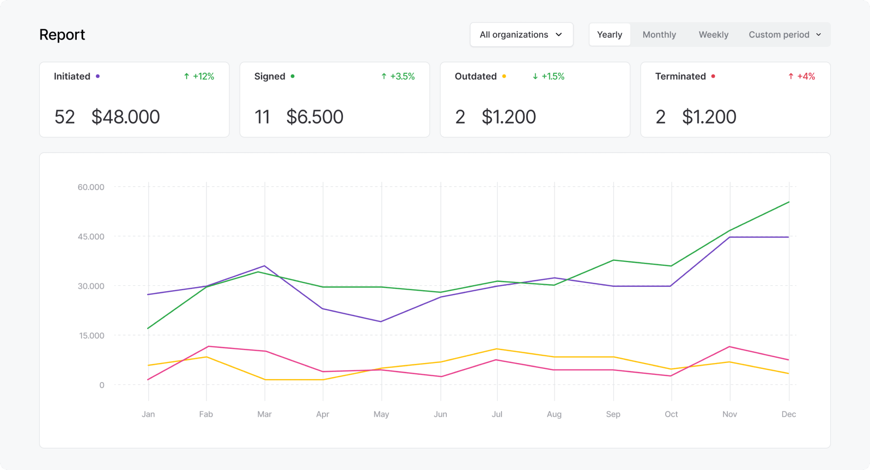 Product Design: Analytics