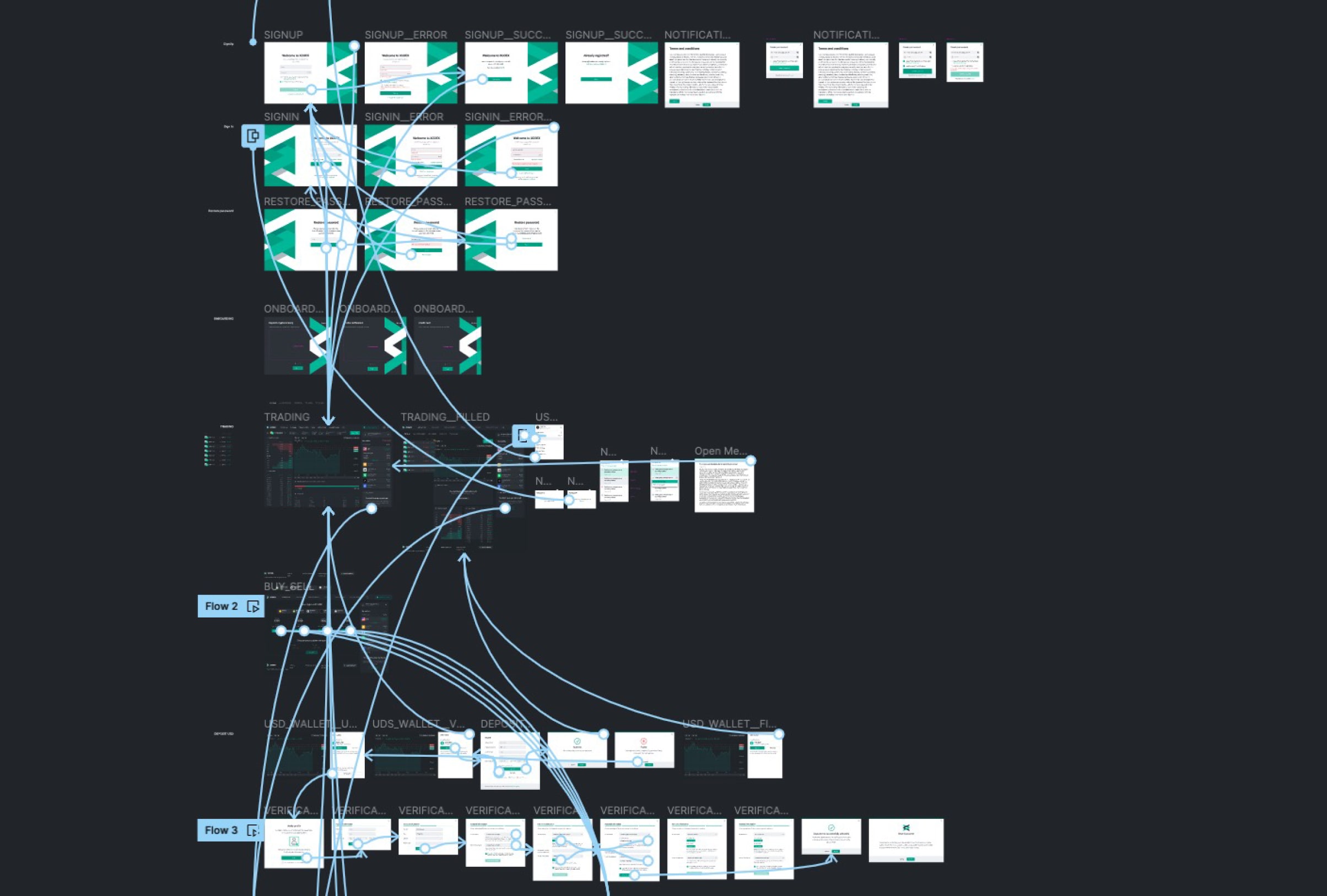 Product Design: Prototype