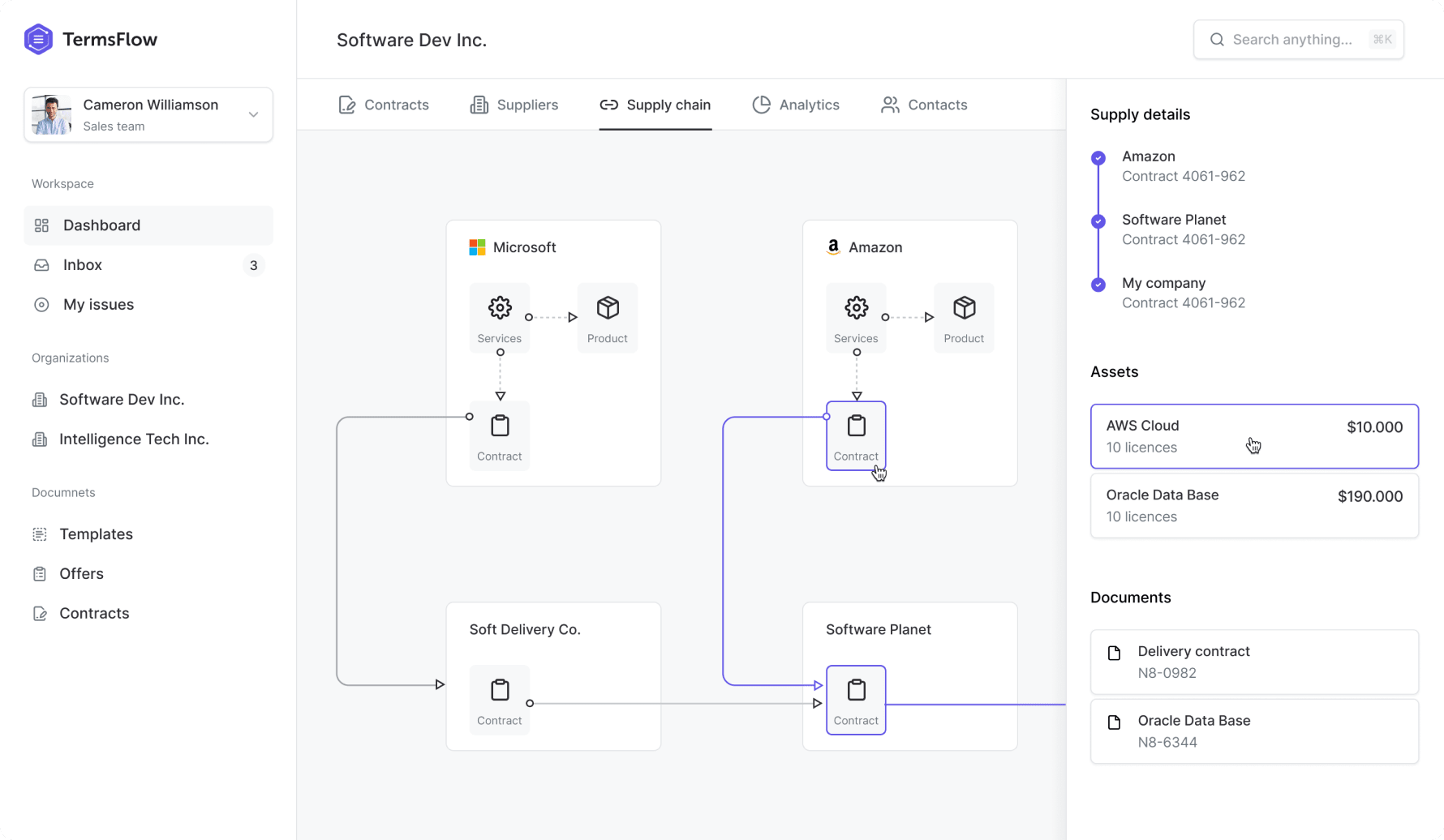 Product Design: Supply Chain Graph