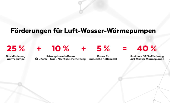 How big is the promotion?