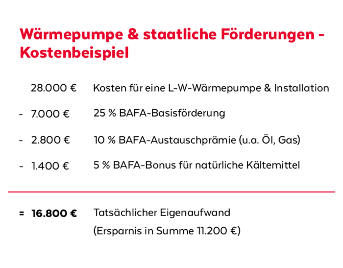 How do you get the grant?