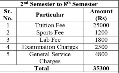 Engineering Technology Programs & Basic Sciences and Humanities