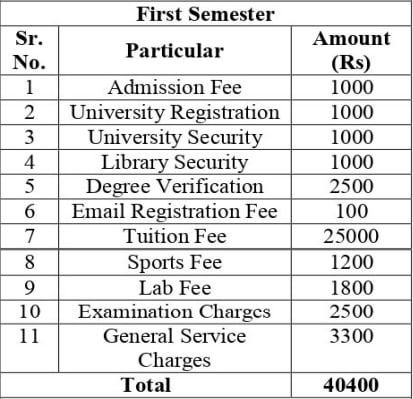Engineering Technology Programs & Basic Sciences and Humanities
