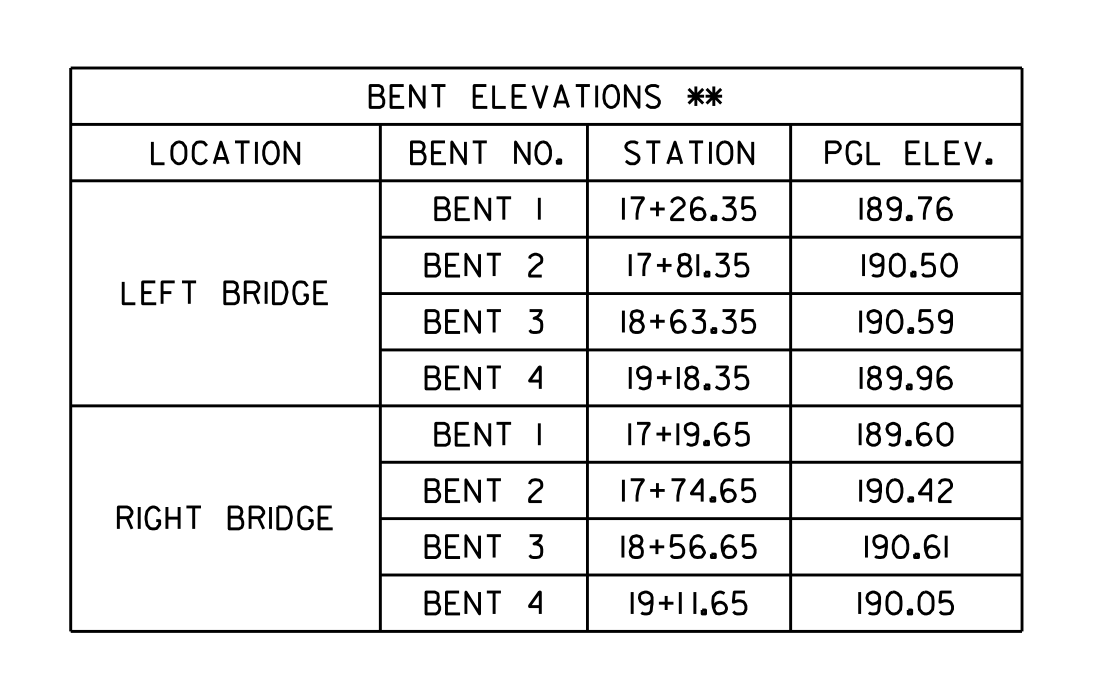 Bent Stations And Elevations