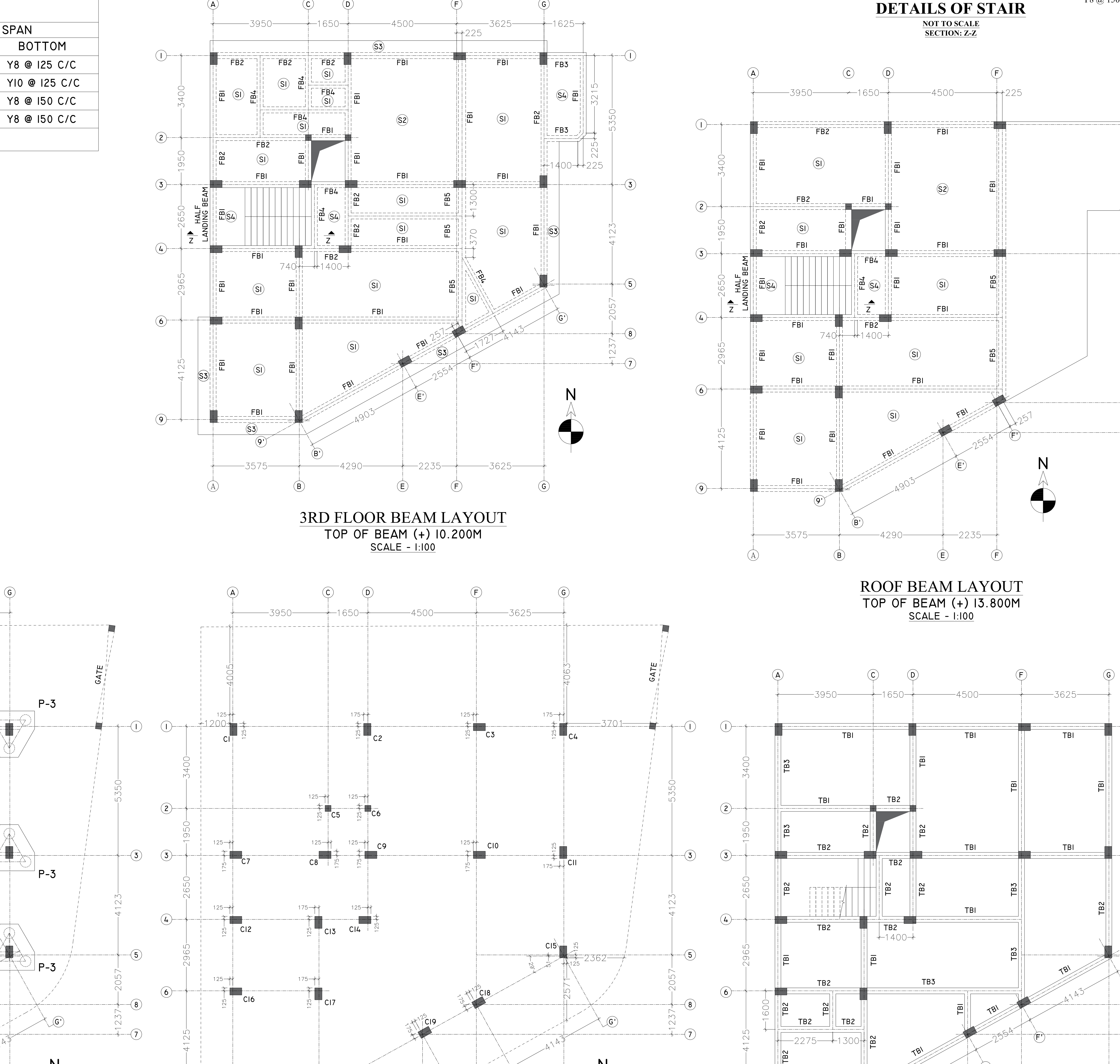Beam Layout