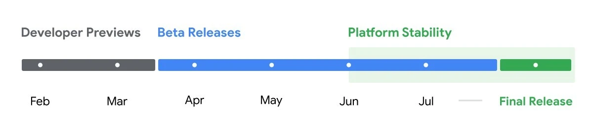 android 15 rollout calender