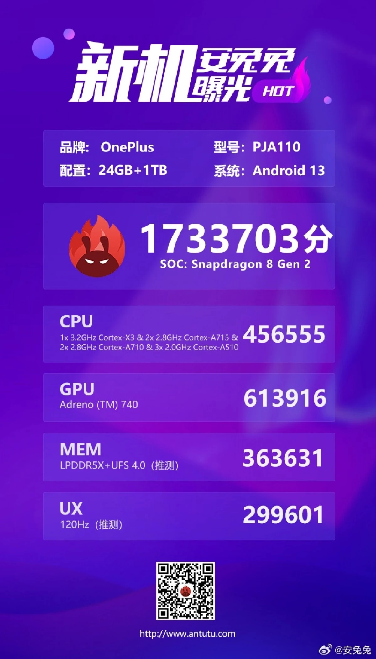 antutu result on one ace 2 pro