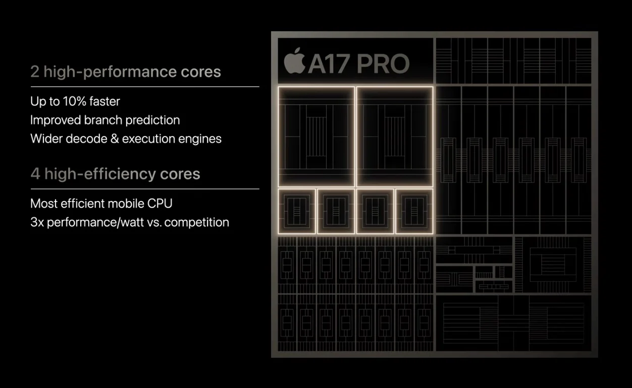 apple a17 pro 3