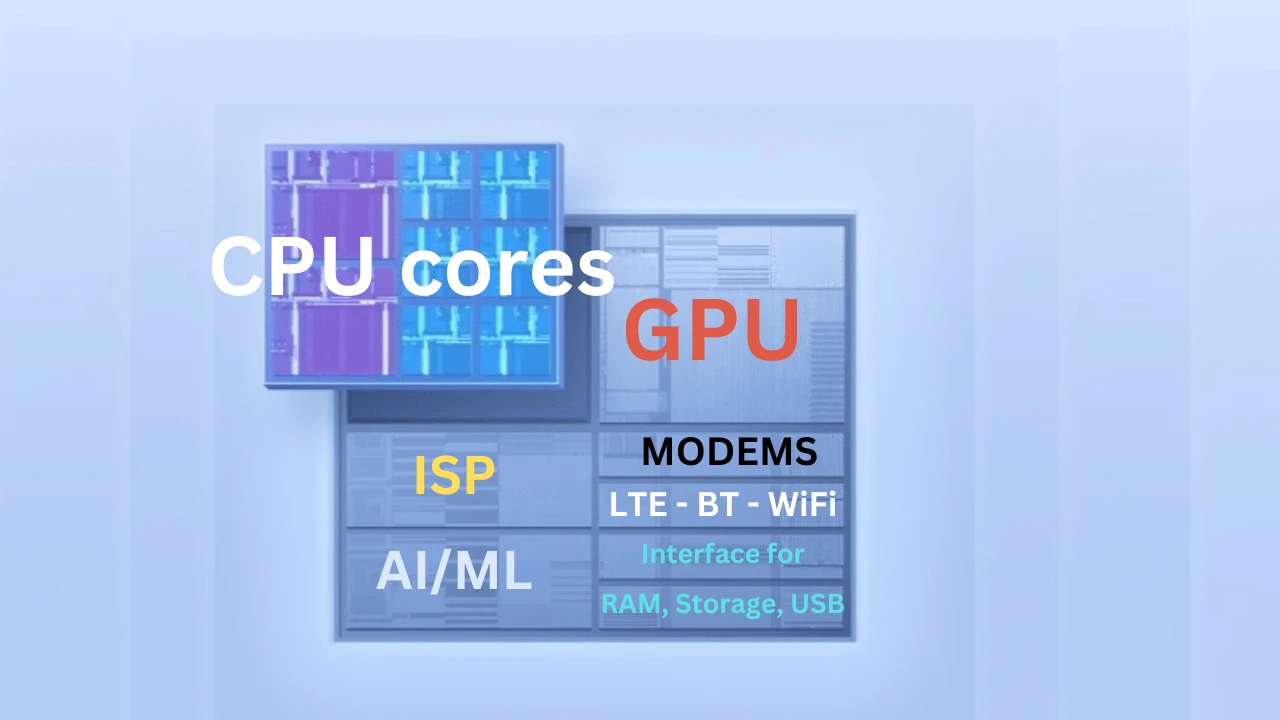 cpu layout
